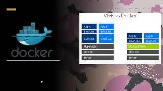 What is Docker ? | Virtualization/Hypervisor  ? | Docker Daemon ? Client ? Swarm ? | SUBSCRIBE  |