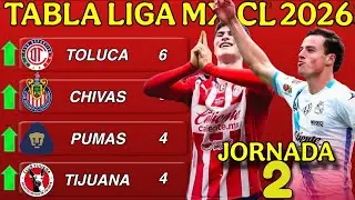 TABLA GENERAL LIGA MX CLAUSURA 2026 JORNADA 2 | Resultados y Posiciones Actualizadas