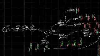 MMC : CcP&rsquo;s  Complex Candlestick Patterns Part 2