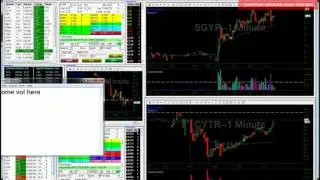 6-2-17 SGYP CYTR
