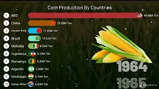 Corn Production By Countries | #corn