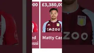 Aston Villa vs Southampton Players Salaries| Philippe Coutinho, Lucas Digne InfoGuy Football #shorts