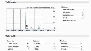 How to Shorten a URL with Google
