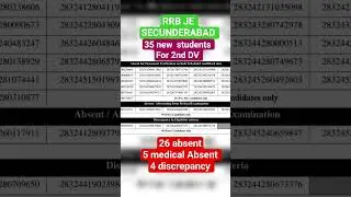 RRB JE SECUNDERABAD 2ND DV .#rrbje #rrb #rrbalp #railway #rrbntpc