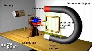 How a RC motor works: Know How 100