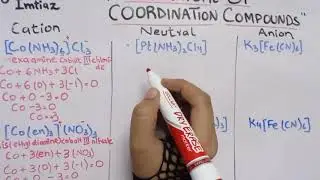Nomenclature of Coordination Compounds Class 12