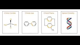 What is Chirality – Origin and Four Types 🧪😊👍 Stereo Chemistry Chiral Centre Chiral Axis
