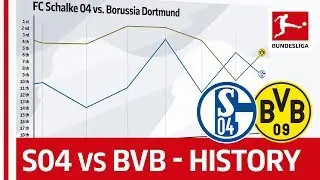 FC Schalke 04 vs. Borussia Dortmund Table Battle Since 1963 - Powered by FDOR