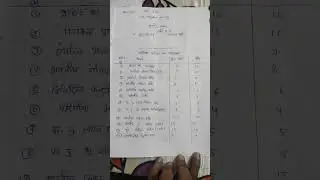 mp Cj Syllabus।। mpcj pre exam