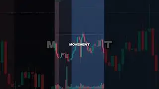A nice Tradingview indicator that will help you with time zones
