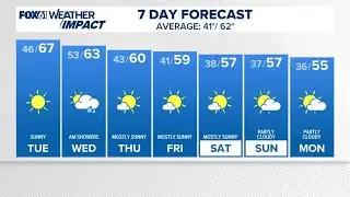 CONNECTICUT FORECAST: Evening - Oct. 20, 2025