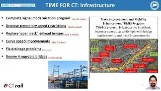 TIME FOR CT and the Connecticut Rail Infrastructure