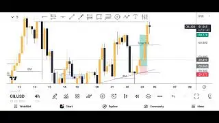 Simple strategy that works 80% in Crypto,  Indices,  Synthetics, and the Financial market.