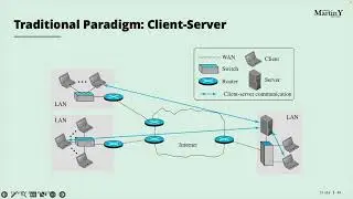 Data Comm & Networking Topic 2: Application Layer