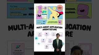 Microsoft Agentic AI Explained