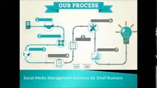 Boise SEO Company Introduction | Level9 SEO