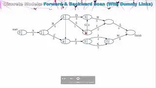 Precedence Networks - Forwards & Backwards Scans With Dummy Links