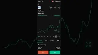 Tata motors live trading Groww app
