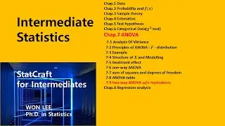 INTERSTAT Chap.7-9 Two-way ANOVA without replication