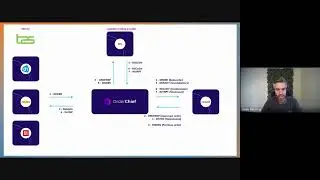 Webinar EDI Type2Solutions and OrderChief