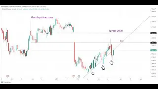 #torrent Pharma on one day time zone good momentum on your Redar #shorts #billionaire #nse #bse