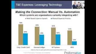 T&E Expenses: Leveraging Technology to Establish Visibility and Control