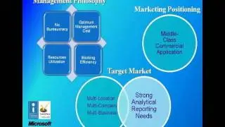 FlexSystem Company Profile Video
