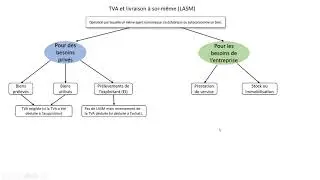 LASM