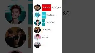 YouTube king 😎 Ohio MrBeast million subscriber 2026 #shorts