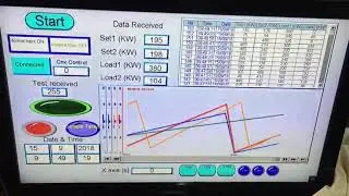 Scada system for distributed photovoltaic plants