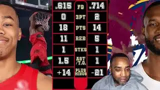 The Raptors win streak continues Toronto Raptors vs Cleveland Cavaliers (Raptorscope 2025/26 GM18)