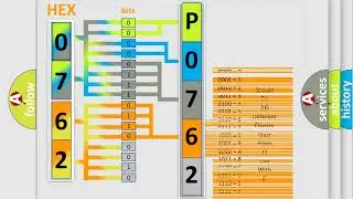 DTC Audi P0762 Short Explanation