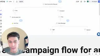 How we generate 10+ qualified demos/week for B2B software companies using LinkedIn + automation