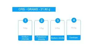 Did YOU Know - Oral Rehydration Salt(ORS) | Content | Osmolarity | Uses - MBBS NEET Exams