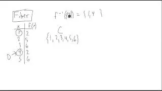 Fibers of a Function