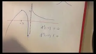 Calculus 1 | Former Exams | Part 06