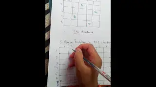 5 queen problem 👑 in Hindi.