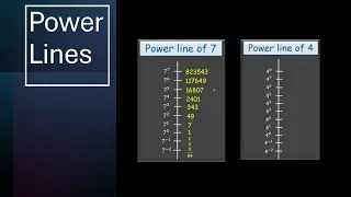 Линии электропередач | Игра с электроэнергией | NCERT, 8 класс | Математика | Khan Academy