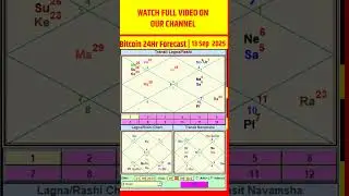 Bitcoin Astrology Forecast: Next 24h Transits & Price Moves (13-14 Sept 2025)