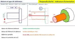 TG Perpendicularit&eacute; PL DR vid&eacute;o v1