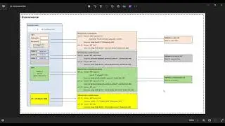00  Ecommerce   Introduction