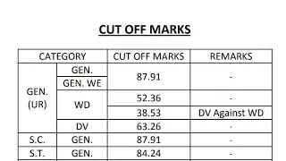 Rpsc Assistant Professor 2023 Business Administration Result & Cut Off Marks Out  ||
