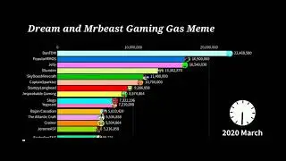Dream gas gas meme #shorts