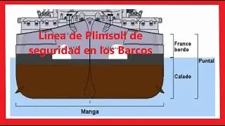 Linea de Plimsoll de seguridad en los Barcos