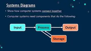 System Diagrams