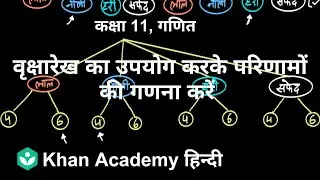 Count outcomes using tree diagram [Hindi] | Permutations and combination| Grade XI | Math