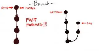 branch | merge [pratica][parte I]