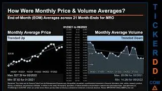 MRO Price and Volume Analysis by 650 Day Look Back MRO Stock Analysis for Marathon Oil Stock $MRO Ti