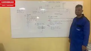 Understanding CAN-BUS systems in vehicles.
