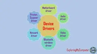 Introduction to Computer Software  Exploring My Computer